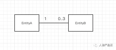 ER（实体关系）建模入门指引