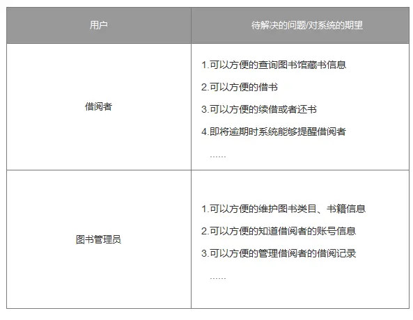 图书馆管理系统c_图书馆管理系统er图_图书馆管理系统e-r图