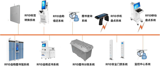图书馆智慧软件是什么_智慧图书馆软件_图书馆智慧软件有哪些