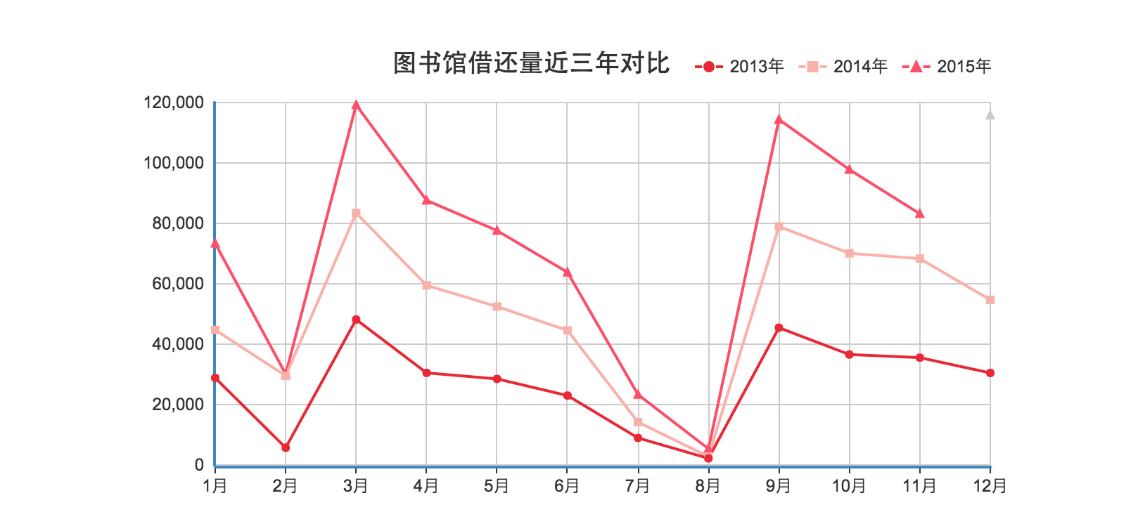 智慧图书馆平台
