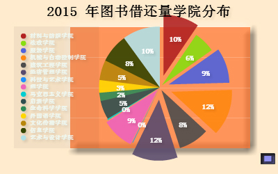 智慧图书馆平台