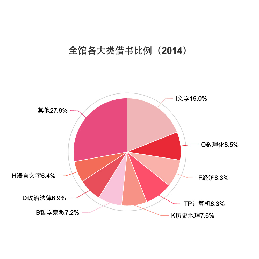 智慧图书馆平台