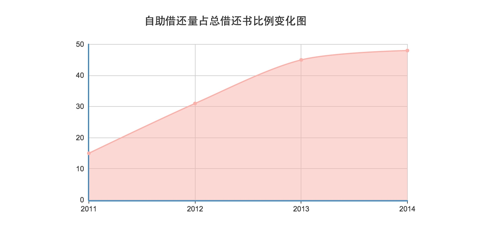 智慧图书馆平台