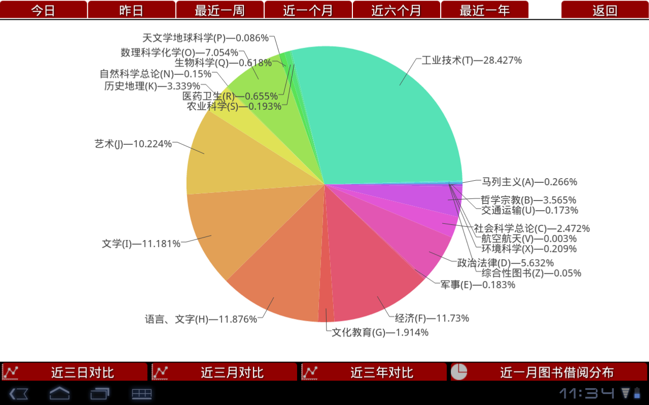 智慧图书馆平台