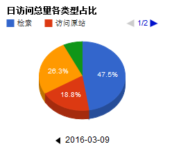 智慧图书馆平台