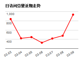 智慧图书馆平台