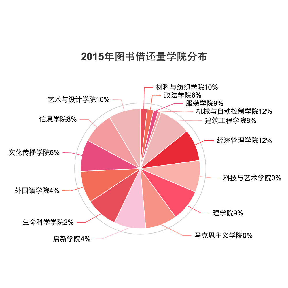 智慧图书馆平台