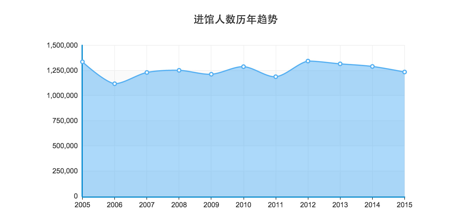 智慧图书馆平台