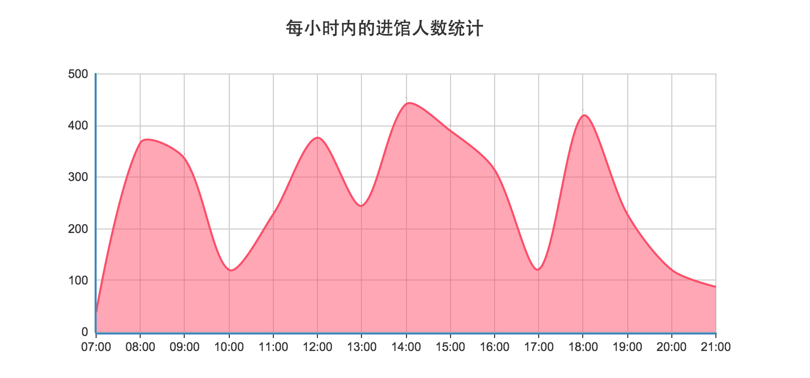 智慧图书馆平台