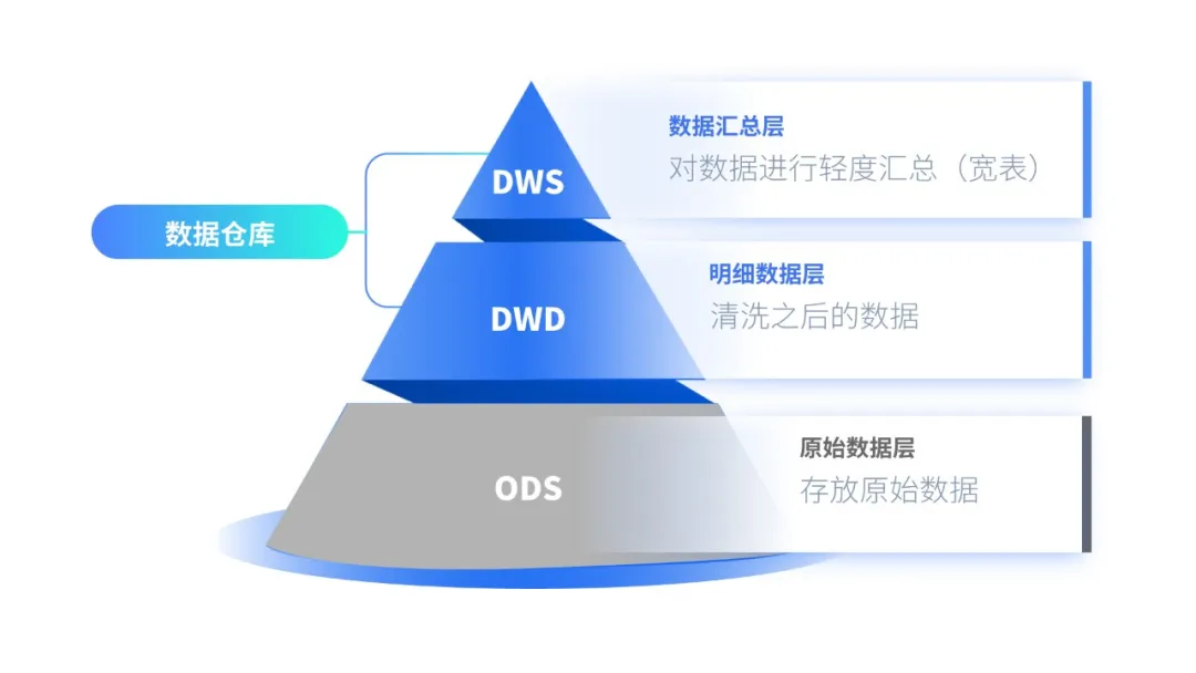 图书馆管理系统设计原则_图书馆管理系统详细设计_图书馆管理系统的设计与实现
