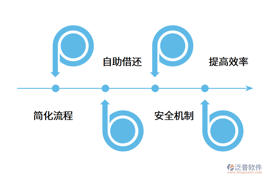 成都智慧图书馆解决方案.png
