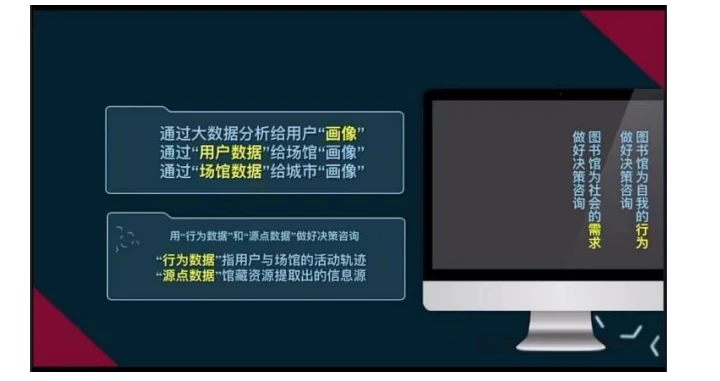 图书馆智慧建设内容有哪些_图书馆智慧化建设_智慧图书馆建设内容
