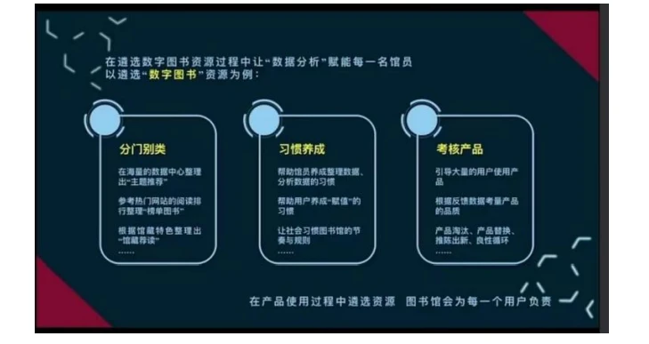 图书馆智慧建设内容有哪些_智慧图书馆建设内容_图书馆智慧化建设