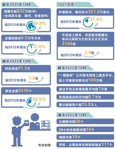 临平图书馆wifi_临平图书馆官网_临平智慧图书馆