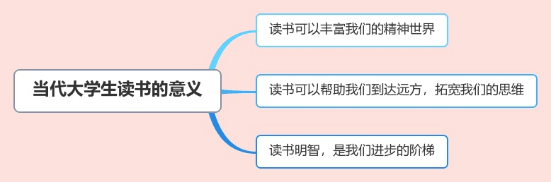 大学图书馆对学生的好处_图书馆对于大学生的作用_电子图书馆对大学生的好处
