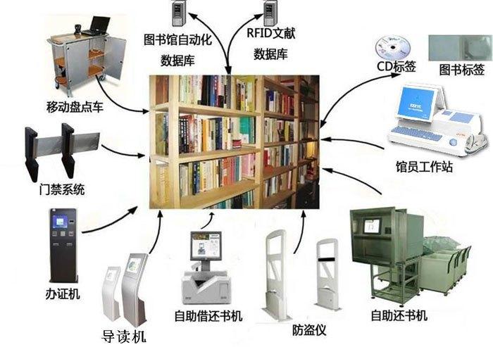 图书馆管理系统ER图_图书馆管理系统e-r图_图书馆管理系统er图
