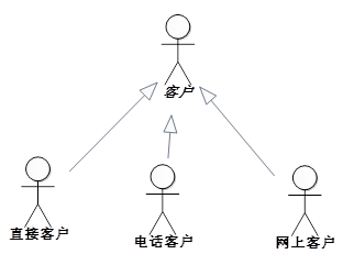 图书管理系统用例图_图书管理系统用例图怎么画_图书管理系统用例图类图
