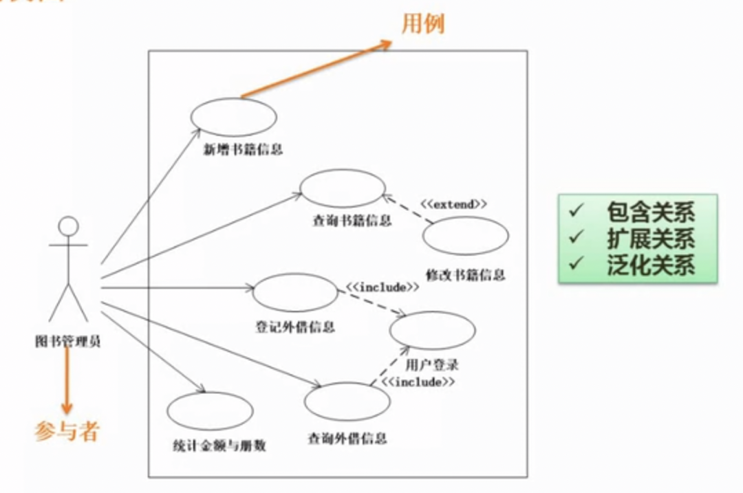 图书管理系统用例图类图_图书管理系统用例图_图书管理系统用例图怎么画
