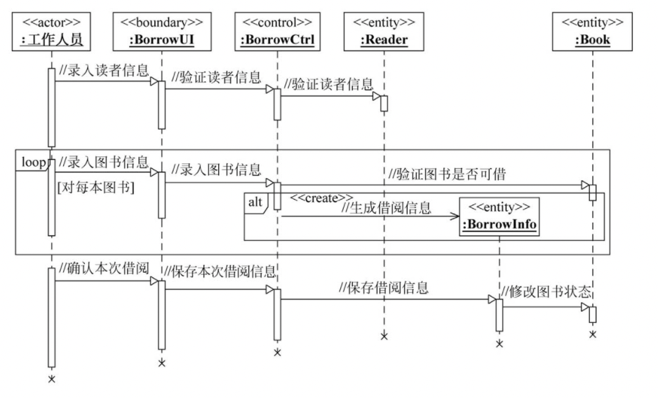 图书管理系统用例图类图_图书管理系统用例图怎么画_图书管理系统用例图